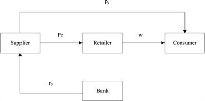 Impact of carbon emission difference on the dual-channel fresh produce supply chain with capital constraints